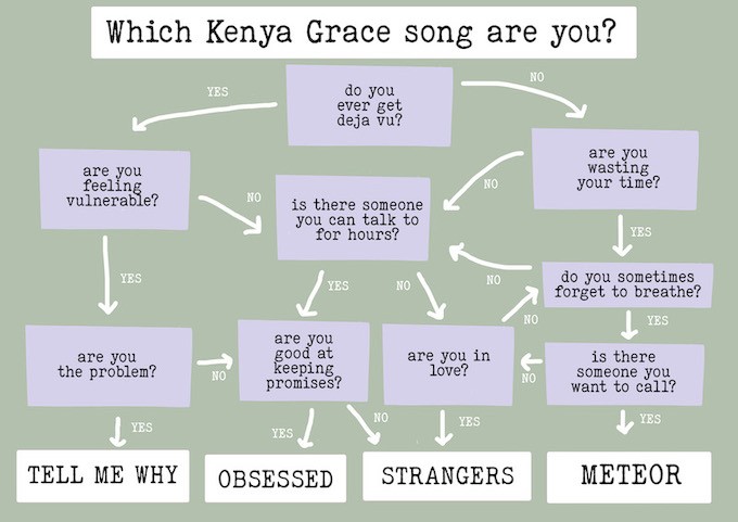 Which Kenya Grace song are you?